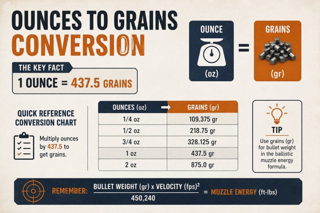 ounce to grain conversion infographic