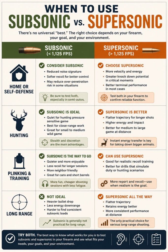 Infographic about when to use subsonic versus supersonic ammo